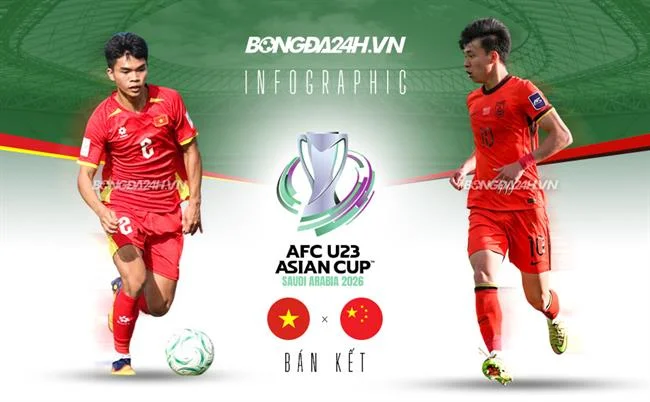 Xác minh độ tin cậy của nhà phát triển